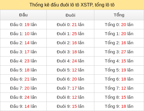 dau-duoi-tong screenshot