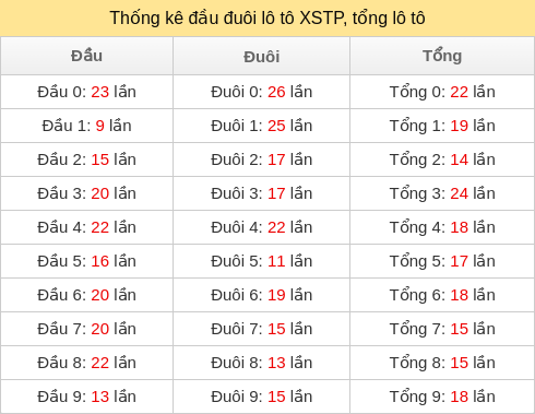 dau-duoi-tong screenshot