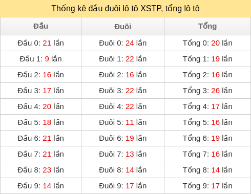 dau-duoi-tong screenshot