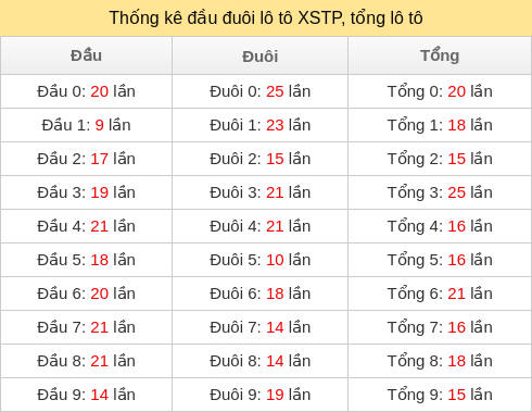 dau-duoi-tong screenshot