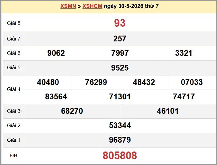 Kết quả xổ số thành phố Hồ Chí Minh 30/5/2026 Kết quả xổ số thành phố Hồ Chí Minh 30/5/2026