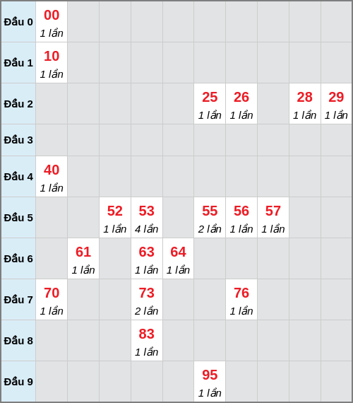 analyze screenshot