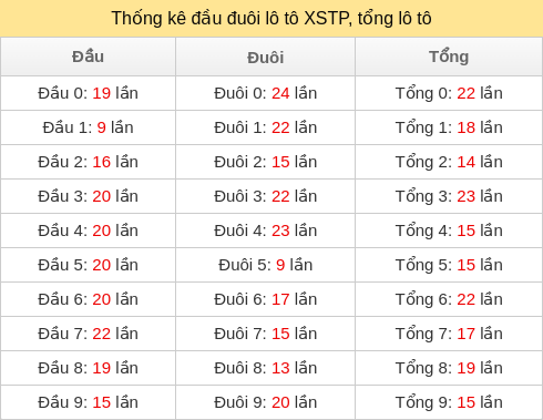 dau-duoi-tong screenshot
