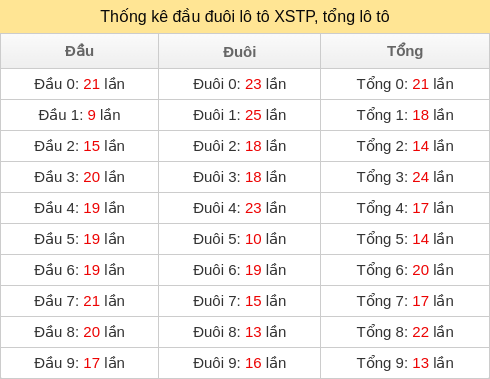dau-duoi-tong screenshot