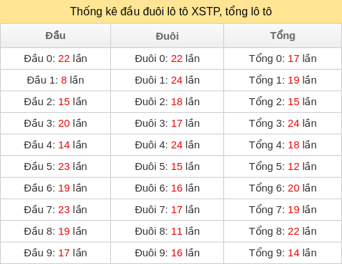 dau-duoi-tong screenshot