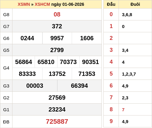 ketqua screenshot