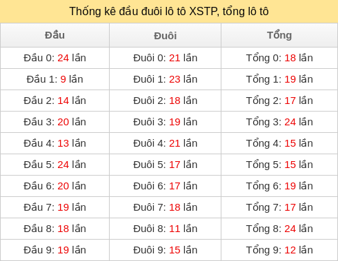 dau-duoi-tong screenshot