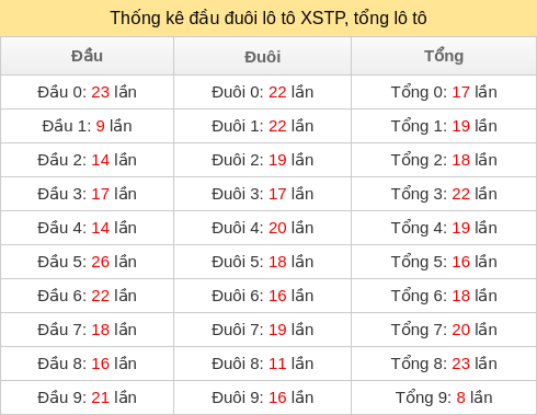 dau-duoi-tong screenshot