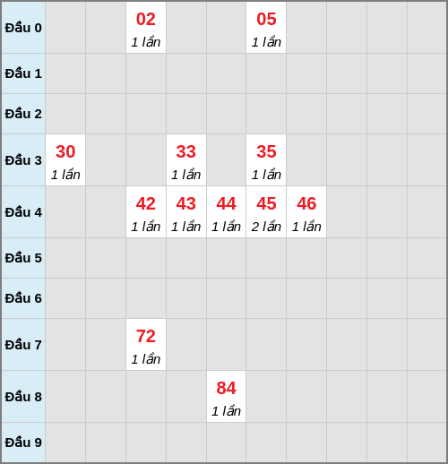 analyze screenshot