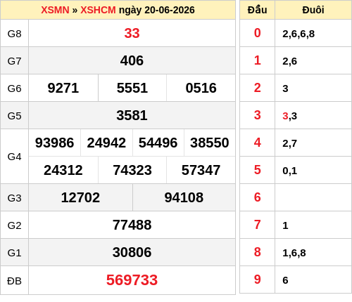 ketqua screenshot