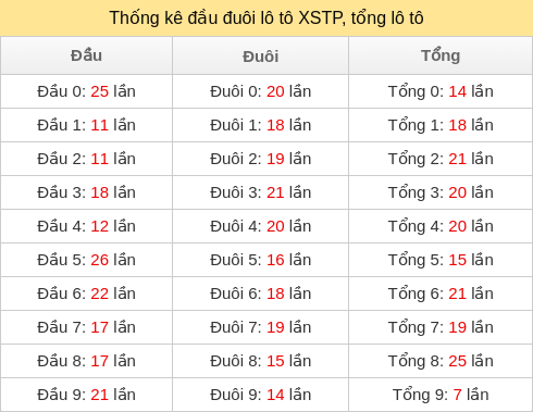 dau-duoi-tong screenshot