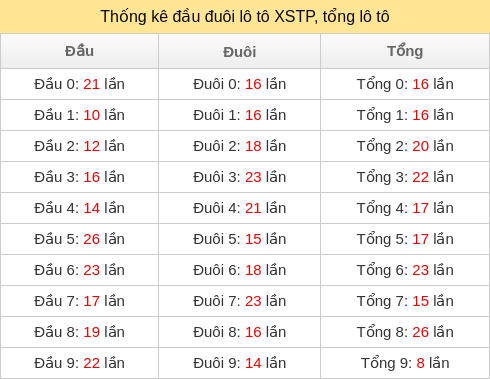 dau-duoi-tong screenshot
