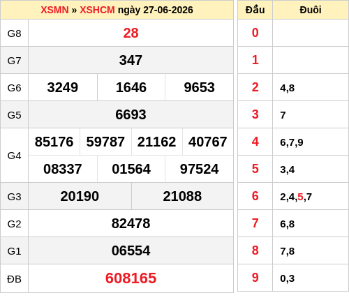 ketqua screenshot