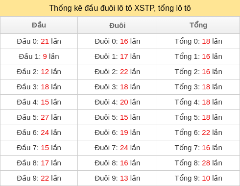 dau-duoi-tong screenshot
