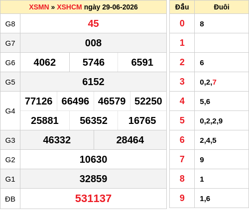ketqua screenshot