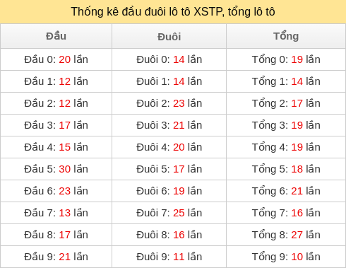 dau-duoi-tong screenshot