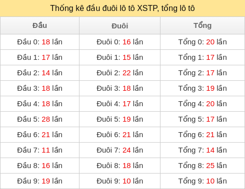 dau-duoi-tong screenshot
