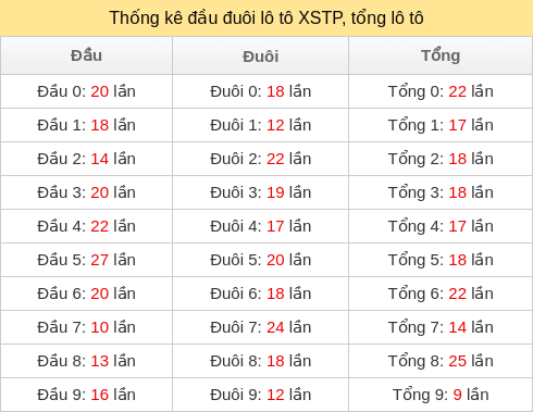 dau-duoi-tong screenshot