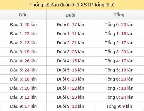 dau-duoi-tong screenshot