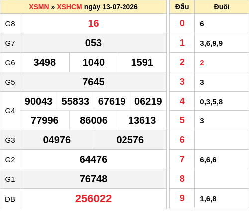 ketqua screenshot