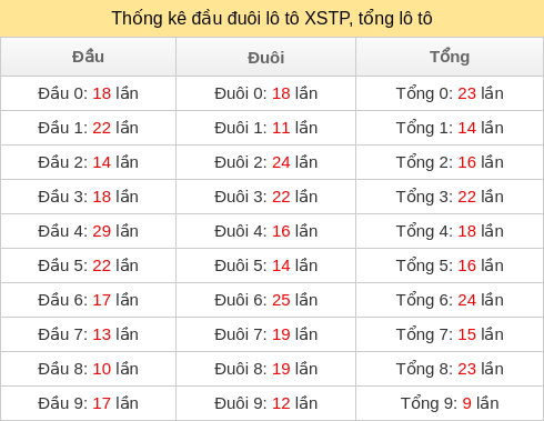 dau-duoi-tong screenshot