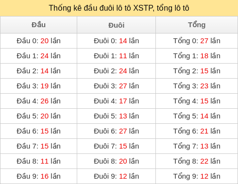 dau-duoi-tong screenshot