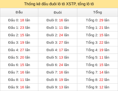dau-duoi-tong screenshot
