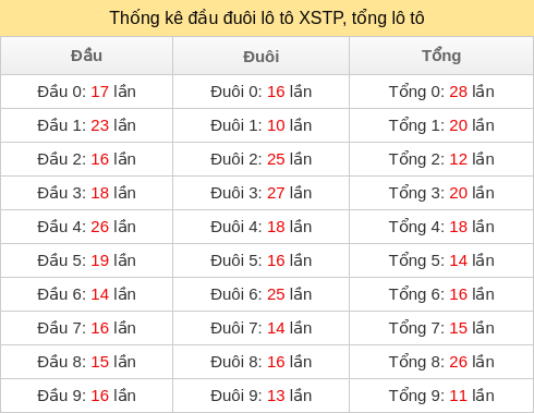 dau-duoi-tong screenshot