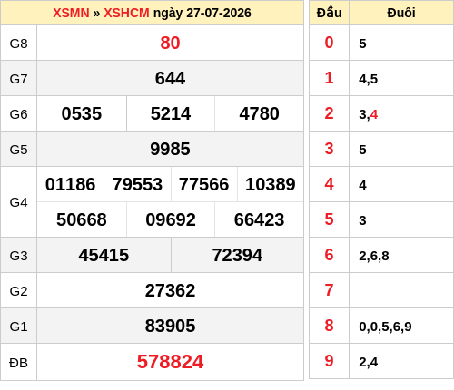 ketqua screenshot
