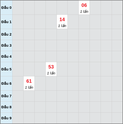 analyze screenshot