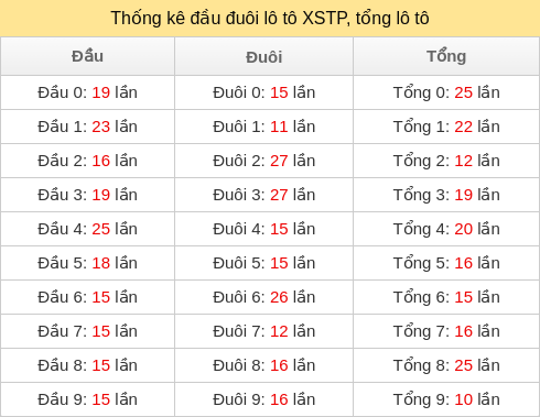 dau-duoi-tong screenshot