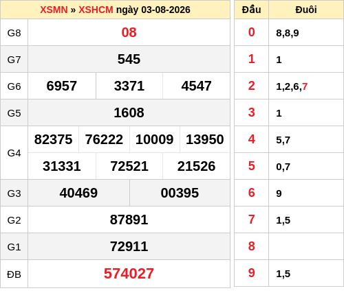 ketqua screenshot