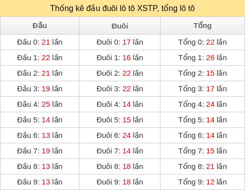 dau-duoi-tong screenshot