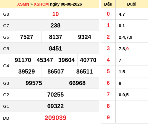 ketqua screenshot