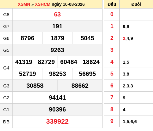 ketqua screenshot