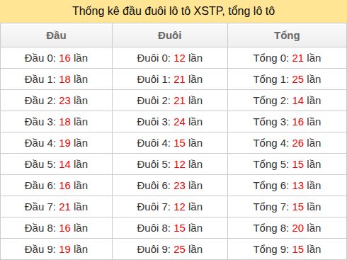 dau-duoi-tong screenshot