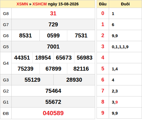 ketqua screenshot