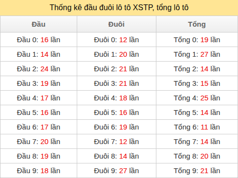 dau-duoi-tong screenshot