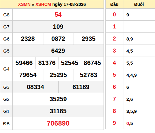 ketqua screenshot