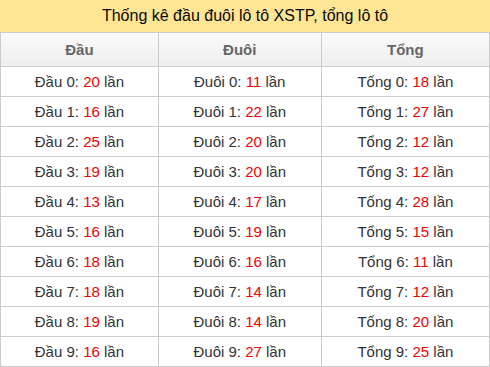 dau-duoi-tong screenshot