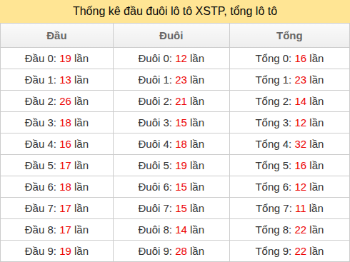 dau-duoi-tong screenshot