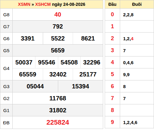 ketqua screenshot