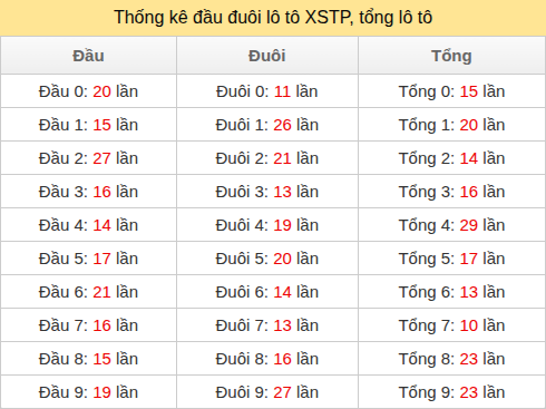 dau-duoi-tong screenshot