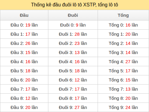dau-duoi-tong screenshot