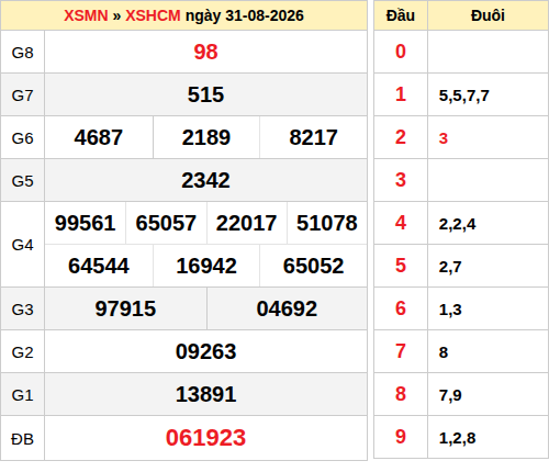 ketqua screenshot