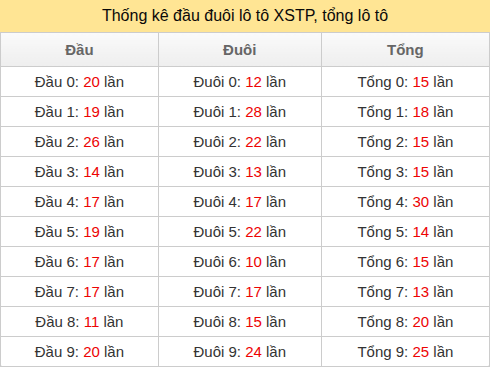 dau-duoi-tong screenshot