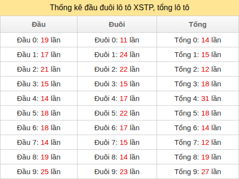 dau-duoi-tong screenshot