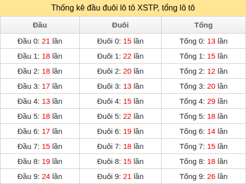 dau-duoi-tong screenshot