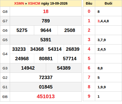 ketqua screenshot