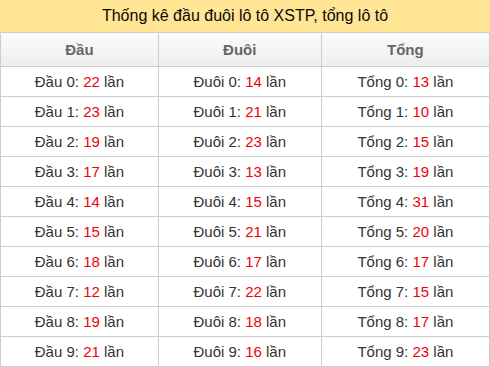 dau-duoi-tong screenshot